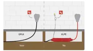 Verlenging levensduur GPLK / PILC kabels