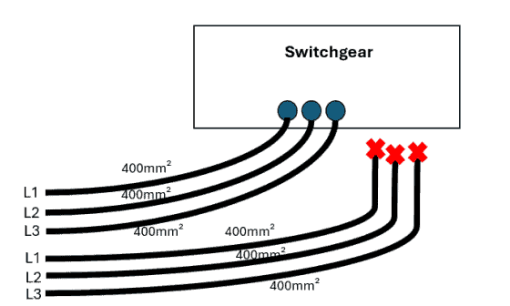 Schematic diagram parallel cables in switchgear